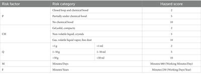 From hazard identification to risk assessment: The role of the prevention technician in the carcinogenic risk assessment for formaldehyde